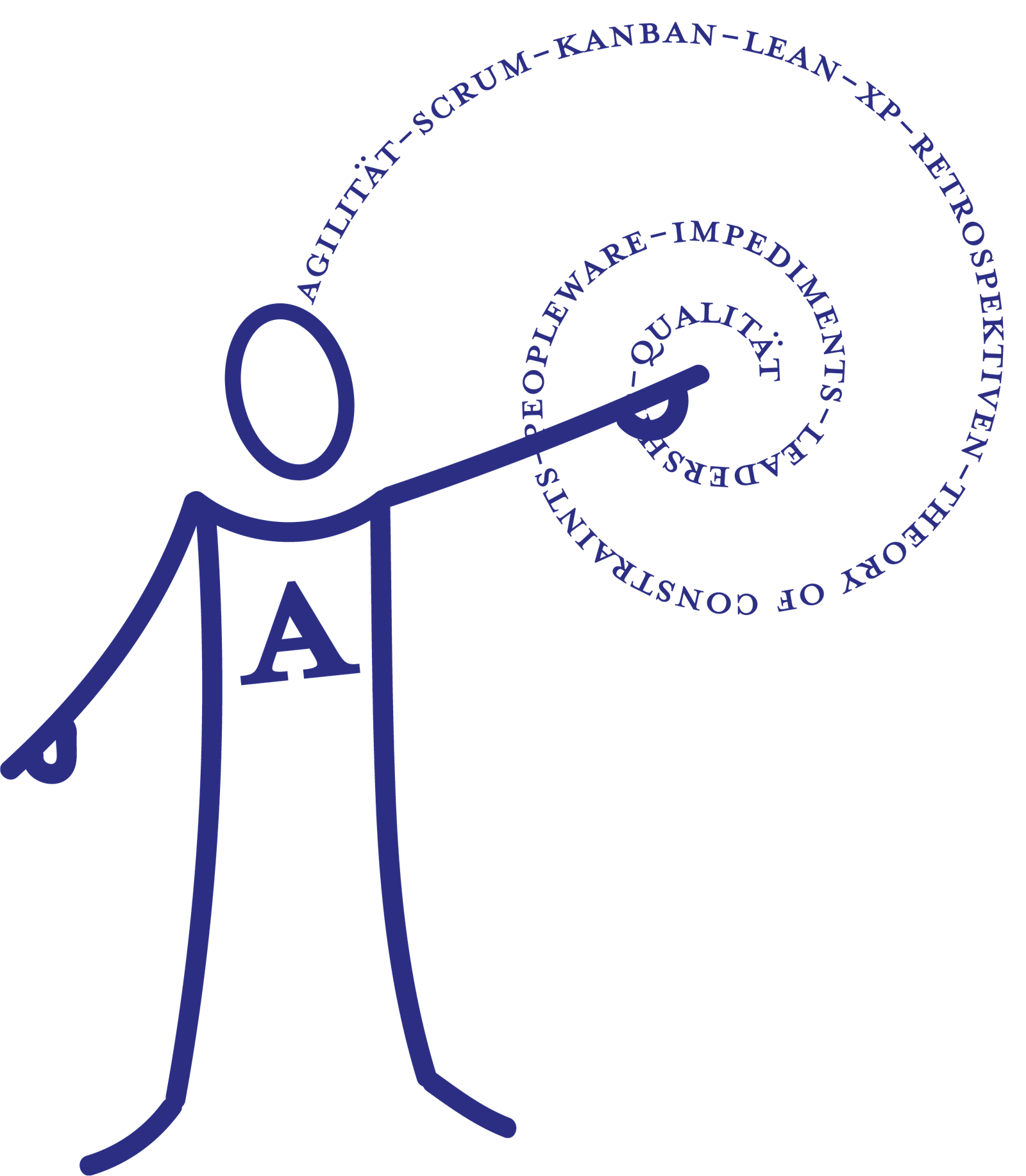 Der Agilist als blaue Strichfigur mit „A“ auf der Brust, er zeigt in eine Textspirale: Agilität, Scrum, Kanban, Lean, XP, Retrospektiven, Theory of Constraints, Peopleware, Impediments, Leadership, Qualität.