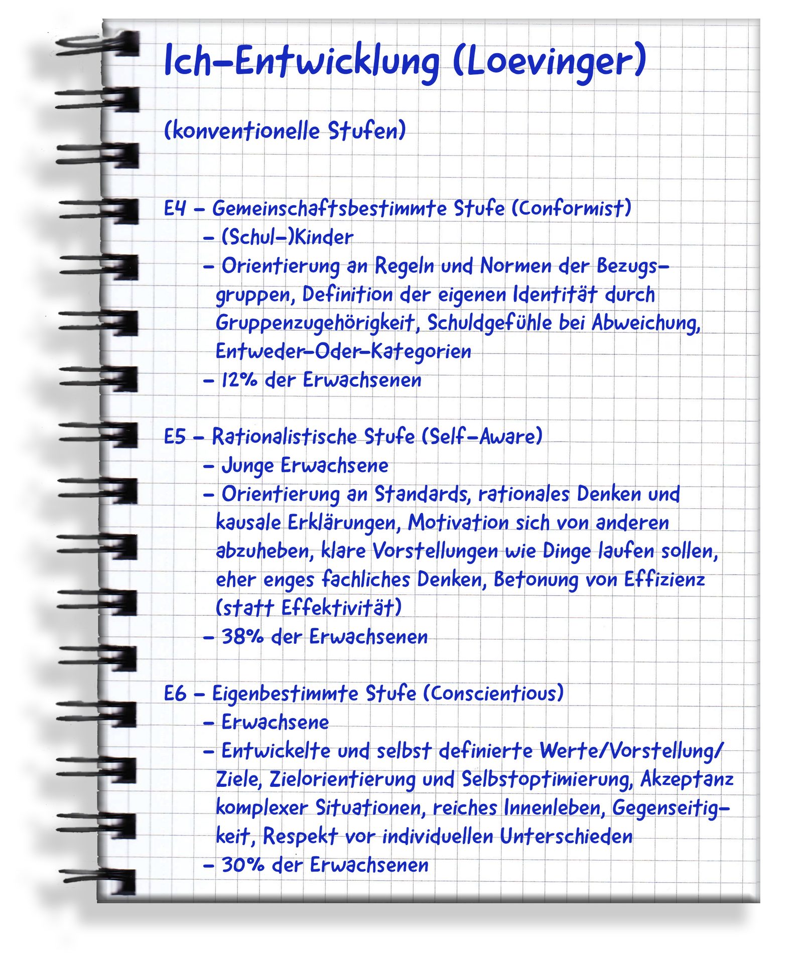 Handgeschriebene Originalseite: Ich-Entwicklung (Loevinger)