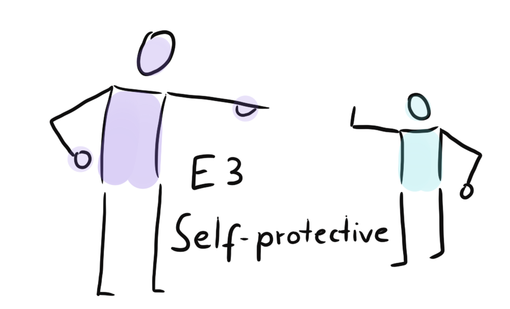 Eine große lila Figur zeigt mit ausgestrecktem Arm auf eine kleine türkise Figur, die abwehrend die Hand hebt. Beschriftung: „E3 Self-protective“.