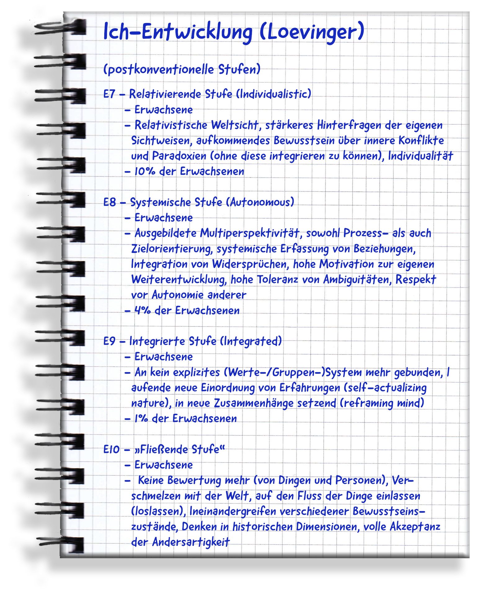 Handgeschriebene Originalseite: Ich-Entwicklung (Loevinger)