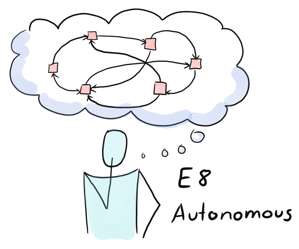 Eine Figur denkt nach, in ihrer Gedankenwolke ein Netz aus sechs Knoten, die über geschwungene Pfeile in Schleifen miteinander verbunden sind. Beschriftung: „E8 Autonomous“.