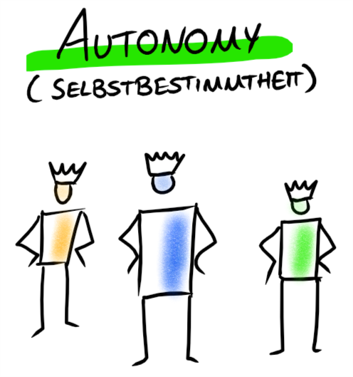 Sketchnote „Autonomy (Selbstbestimmtheit)“: drei Strichfiguren in Orange, Blau und Grün, jede mit einer Krone auf dem Kopf.