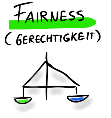 Sketchnote „Fairness (Gerechtigkeit)“: eine Balkenwaage mit einer grünen und einer blauen Schale, beide im Gleichgewicht.
