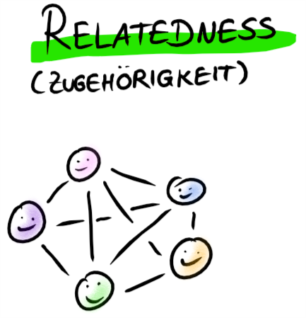Sketchnote „Relatedness (Zugehörigkeit)“: fünf lächelnde bunte Köpfe, die alle durch Linien miteinander verbunden sind.