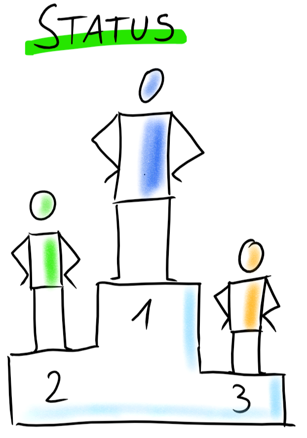 Sketchnote „Status“: drei Strichfiguren mit Händen in den Hüften auf einem Siegertreppchen mit den Plätzen 1, 2 und 3, die größte Figur steht oben auf Platz 1.