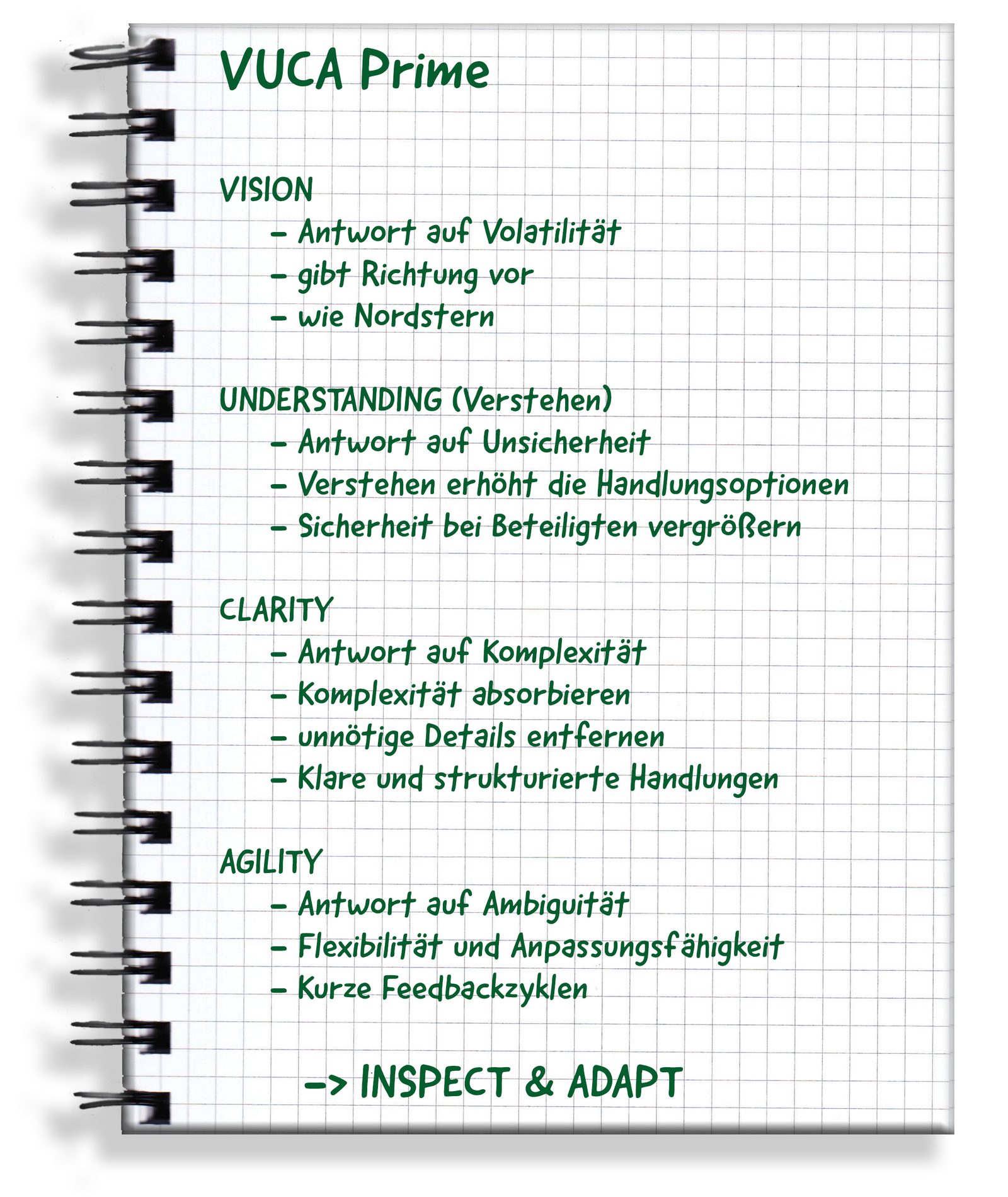 Handgeschriebene Originalseite: VUCA Prime