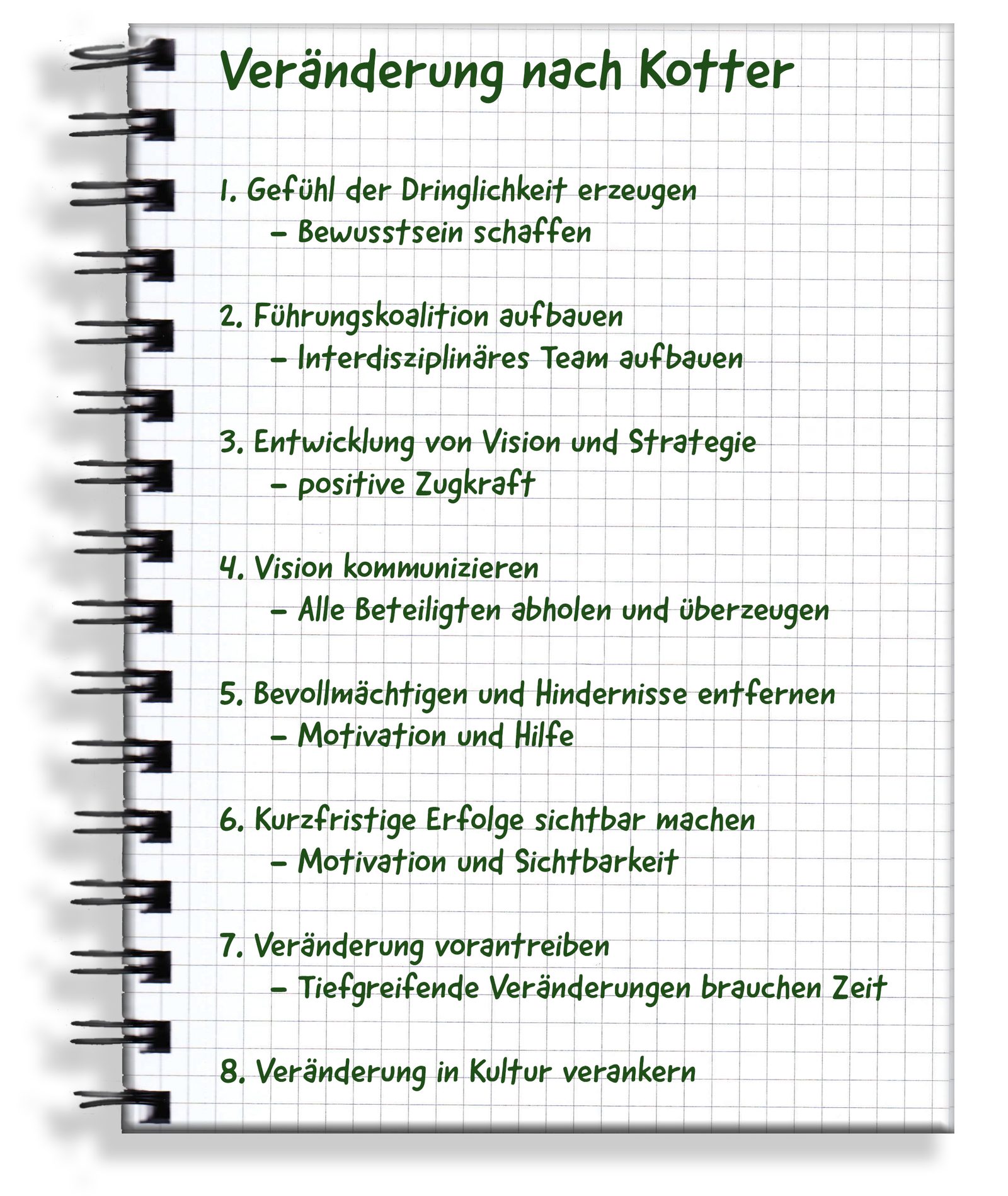 Handgeschriebene Originalseite: Veränderung nach Kotter